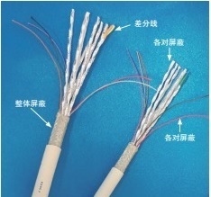HSDS线缆