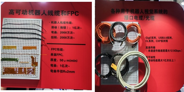 各种机器人柔性电缆和机器视觉电缆等也在展示板上和SHOW CASE进行了实物样品展示。
