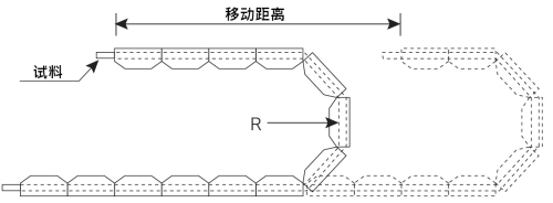 托链盒内的U字型移动弯曲示意图