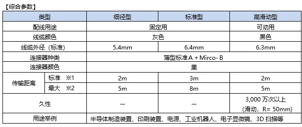 综合参数