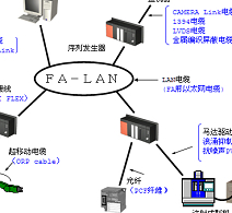 FA电缆全貌及应用