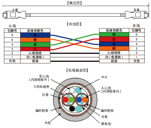 产品概況
