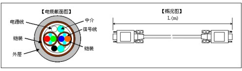 規格