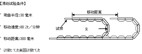規格
