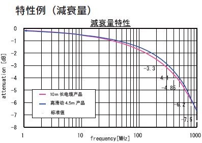規格