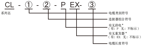 cameralink