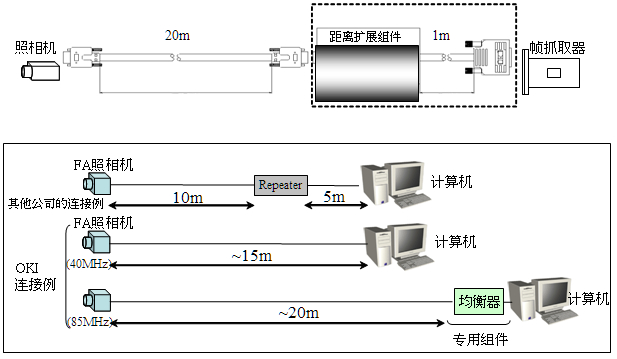 cameralink