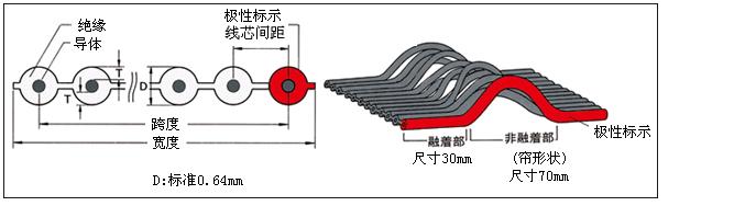 结构例