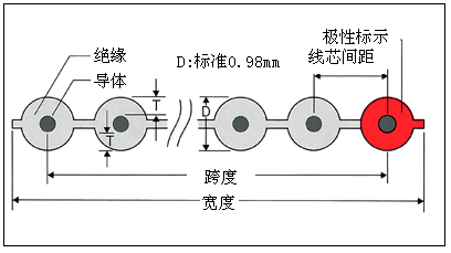 结构例