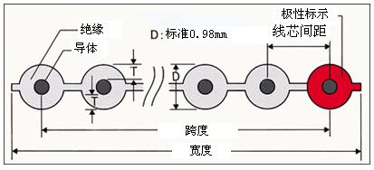 结构例