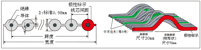 结构例