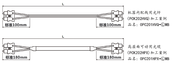 带F07型光纤连接器光纤／光缆