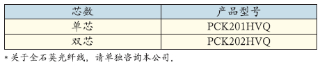 型号