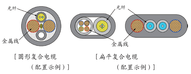 构造