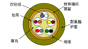 结构例