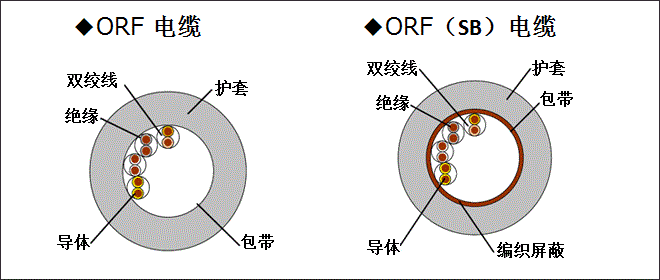 截面图・结构