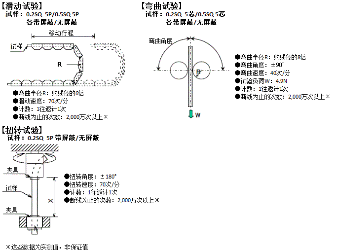 弯曲特性