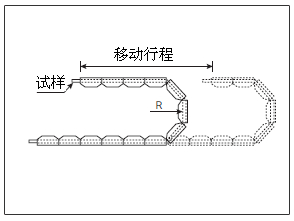 往复弯曲试验机