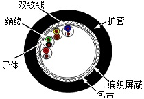 截面图