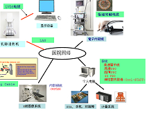 电缆和FPC在医疗的应用