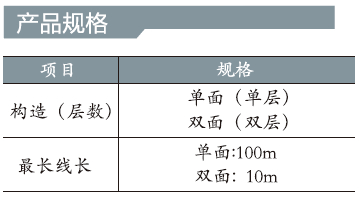 产品规格、特性